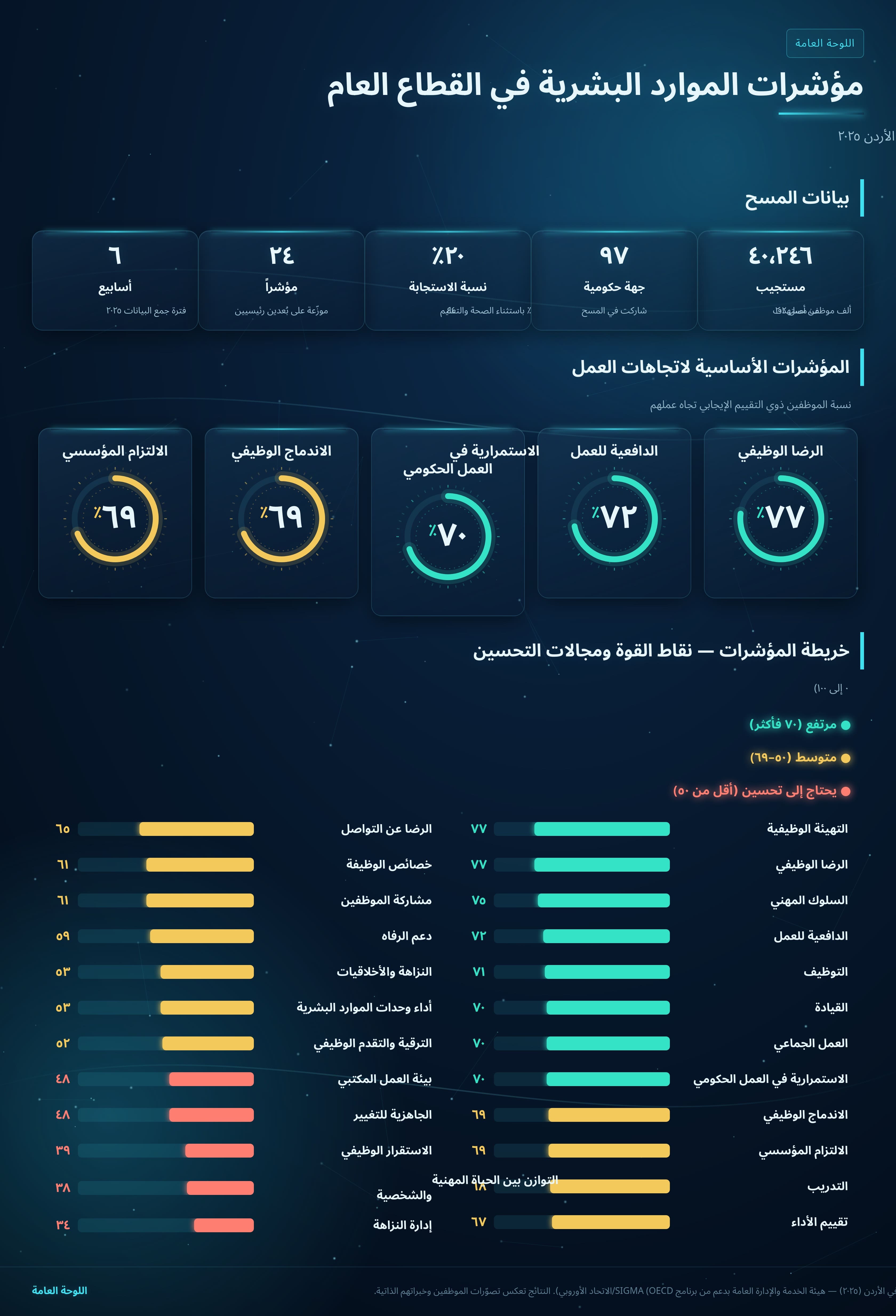 النتائج العامة