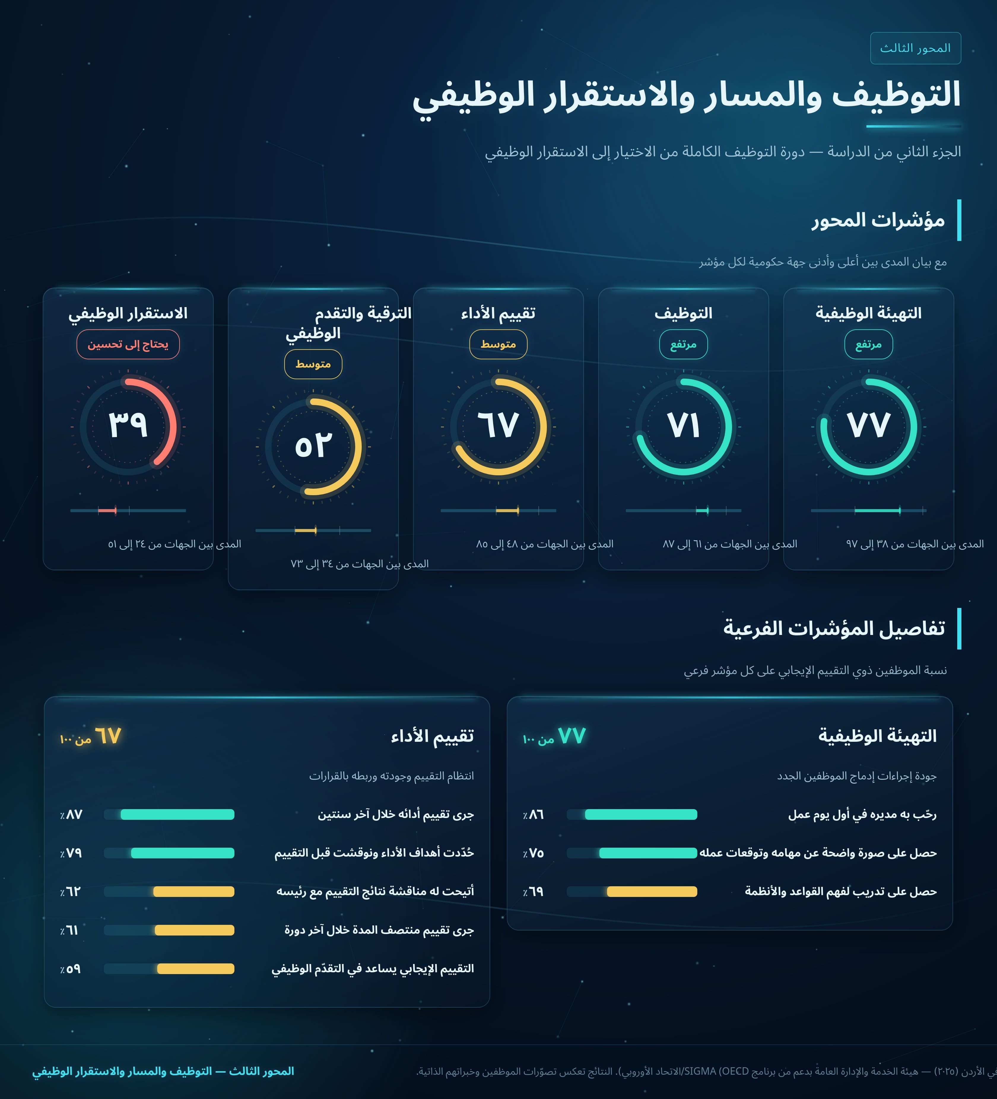 التوظيف والمسار والاستقرار الوظيفي