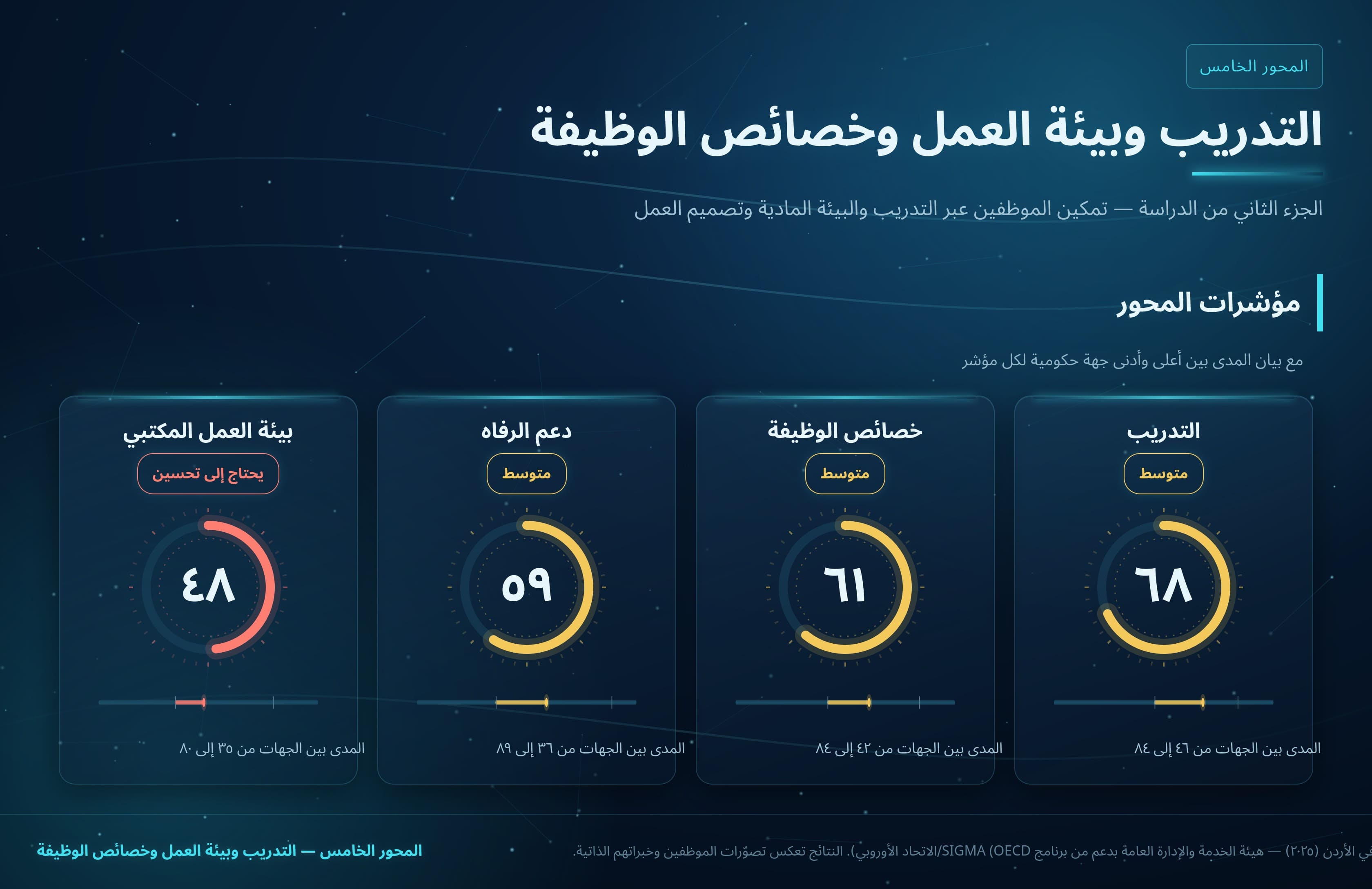 التدريب وبيئة العمل وخصائص الوظيفة